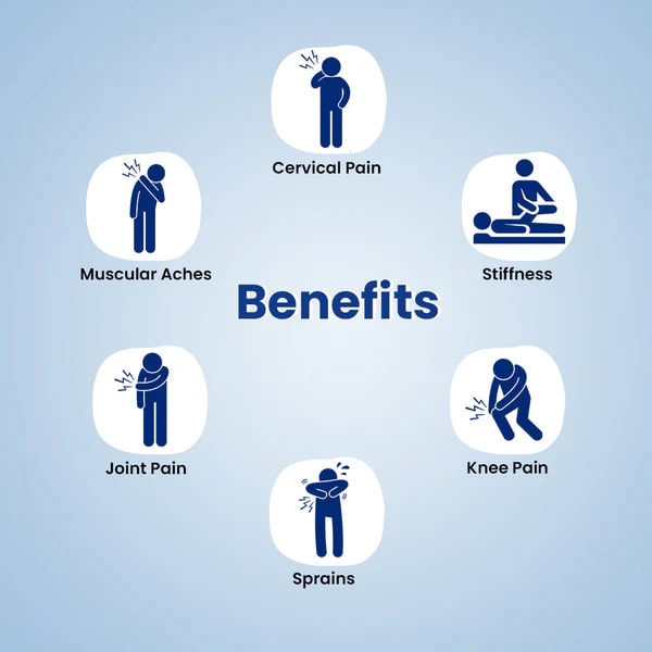 Ortho Balm and Tablets for Joint & Muscle Pain