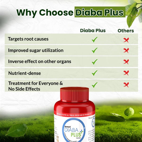 Diaba Plus Ayurvedic Tablets for Sugar Control