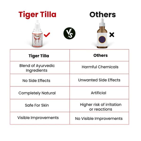 Tiger Tilla - Ayurvedic Massage Oil to Boost Men’s Strength & Endurance